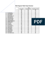 Daftar Nilai Pegawai Tidak Tetap Orientasi