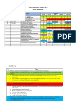 Jadual Bertugas Kumpulan 2 Pasca PKP PDF