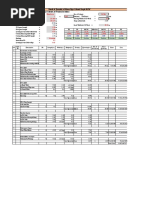 Detail of Quantity of Hume Pipe Culvert Single ROW Input Detail For Quantity of Hume Pipe Culvert at Various Locations