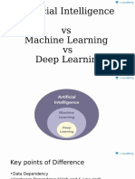 Artificial Intelligence Vs Machine Learning Vs Deep Learning-3