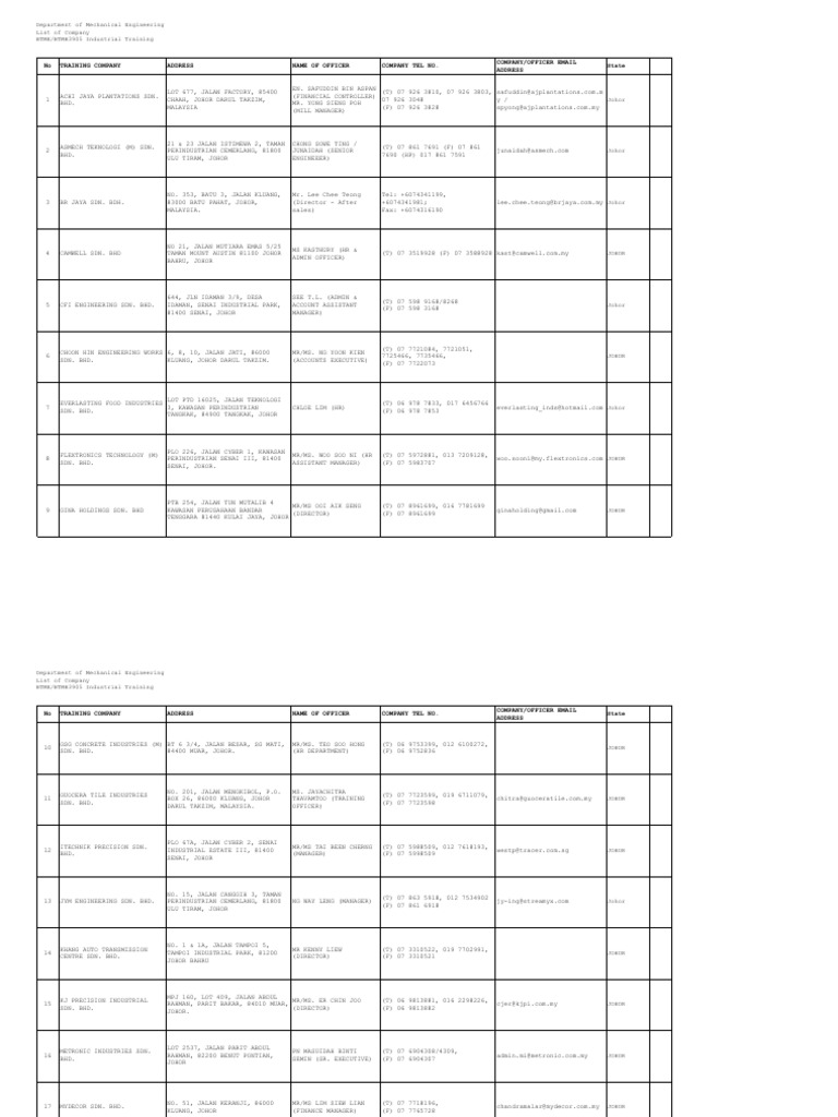 List Of Company Pdf