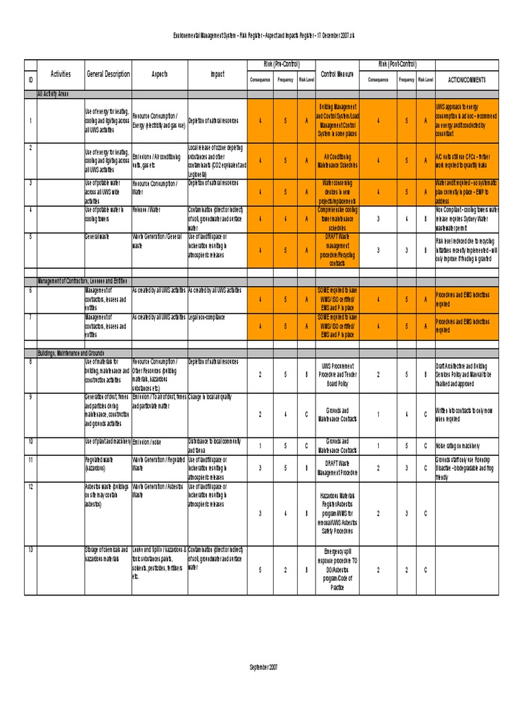 Environemental Management System Risk Register Aspect and Impacts ...