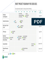 Latest Indicative Euronext Project Roadmap For 2020-2021