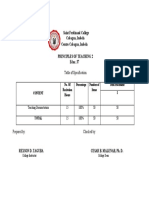 Saint Ferdinand College Cabagan, Isabela Centro Cabagan, Isabela Principles of Teaching 2 Educ. 37