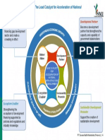 Infrastructure Development": Vision of PT SMI To Become "The Lead Catalyst For Acceleration of National