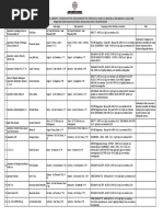 L'elenco dei laboratori privati accreditati dalla Regione Sardegna per i test sierologici Covid-19