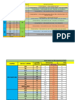 Snagging Work Scope Grouping (Monitoring Sheet)