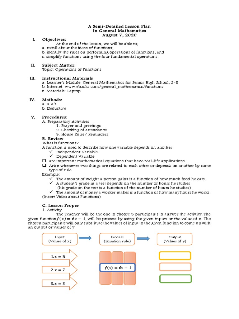 Operations On Functions Lesson Plan