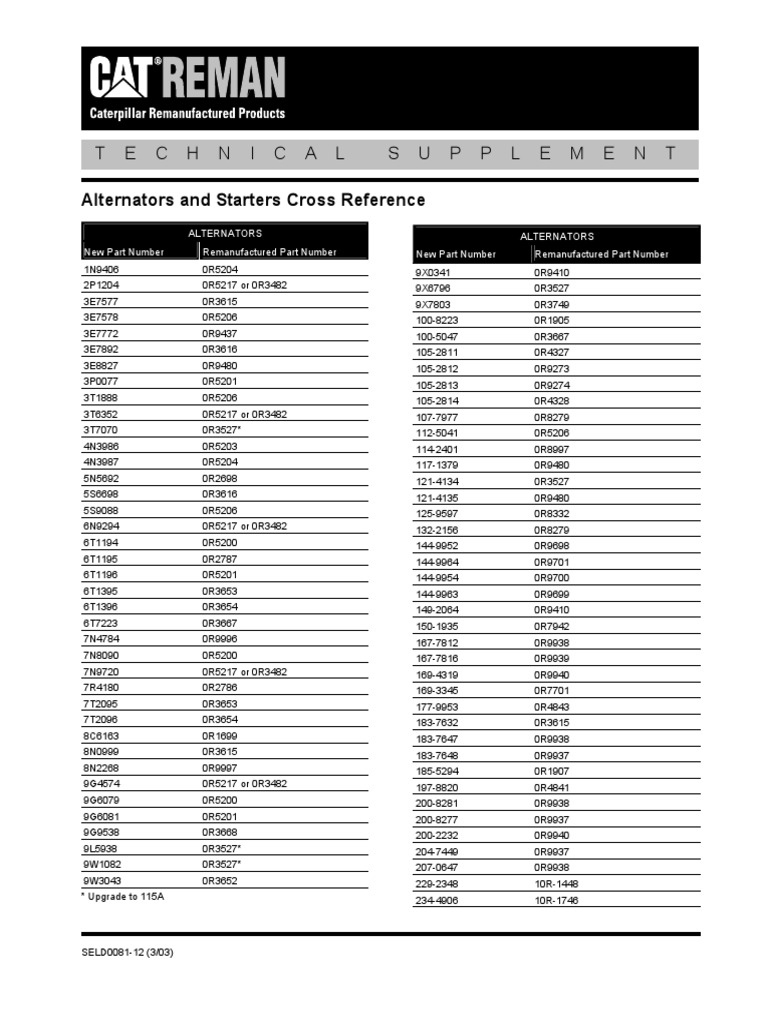 Technical Supplement Alternators and Starters Cross Reference PDF