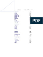 Sub-District Number of Villages Block