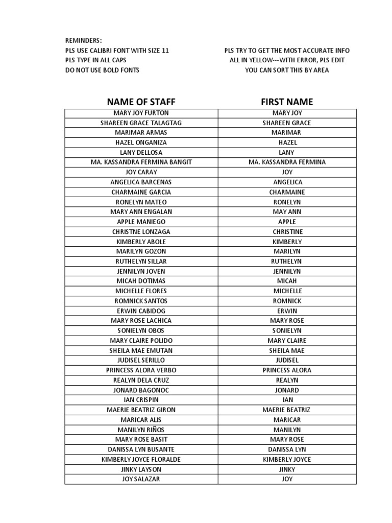 STAFF NAME LIST AND DETAILS | PDF | Metro Manila | Makati