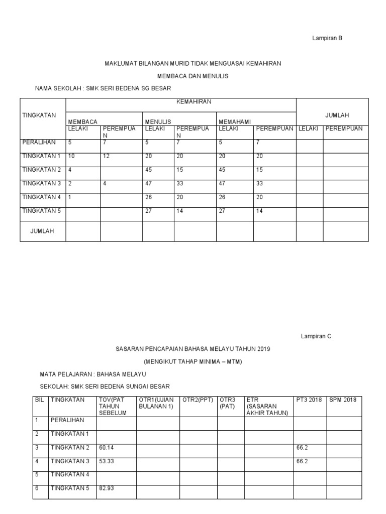 Borang Maklumat Murid Tidak Menguasai 3M 2019  PDF
