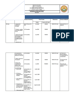 Learning Action Cell Plan: Del Carmen National High School