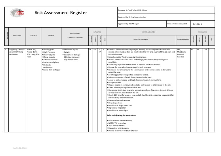 BOP Nipple Up/Down Risk Assessment | PDF | Risk | Prevention