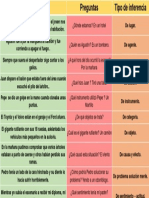 Tipos Inferencias Compresión Lectora PDF