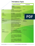 Ipv6 Reference Card