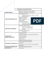 Tabla Con METODOS ANTICONCEPTIVOS Modulo 6 PDF