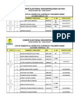 Lista Pre Candiatos - Peru Posible