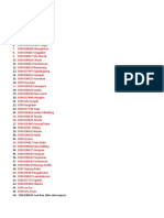 List Daftar Penerima Akun SD