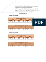 Pruebas de Temperatura Ambiente y Humedad Relativa