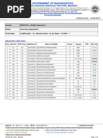 2029 - School of Pharmacy, Swami Ramanand Teerth, Marathwada University, Nanded