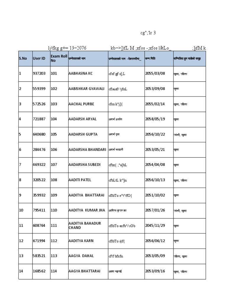 CCO Final Name List Assistant 1 | PDF