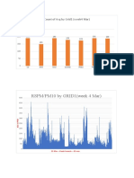 RSPM/PM10 by GRID1 (Week 4 Mar)