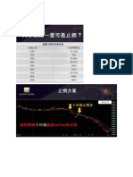 Cut Loss Strategy - 止损方案