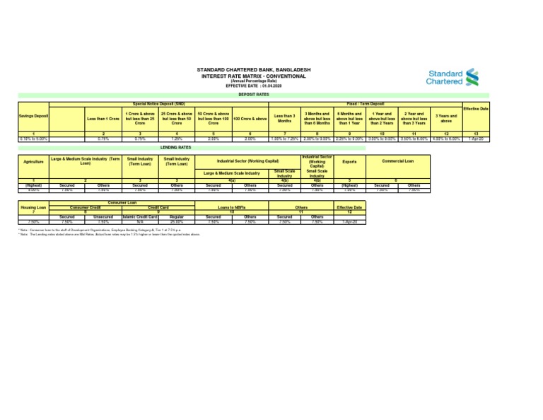 BD Interest Rate Matrix PDF | PDF | Loans | Credit