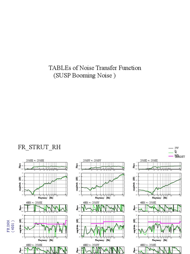 Noise Transfer Function Tables | PDF