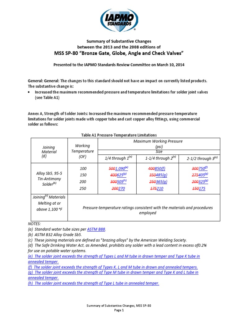 MSS SP-80 Changes: 2013 vs 2008 | PDF | Soldering | Solder