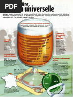 Infographie Carrefour - La Bière, Boisson Universelle