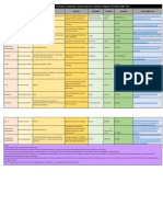 Cuadro Comparativo de Estudios en SST