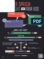 Infographic Free Speech Copyright Fairuse 2019 07 01b