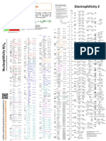 Tabla de nucleofilicidad.pdf