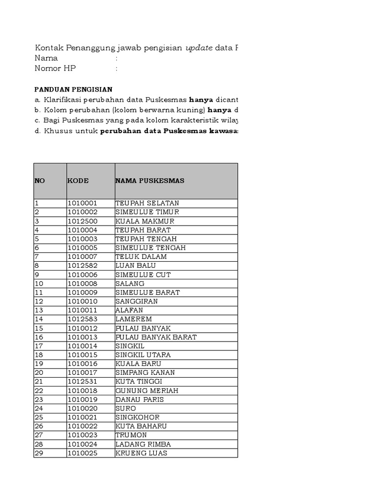 Draft Daftar Puskesmas Lubin Juni