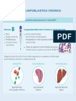 Infografia Leucemias