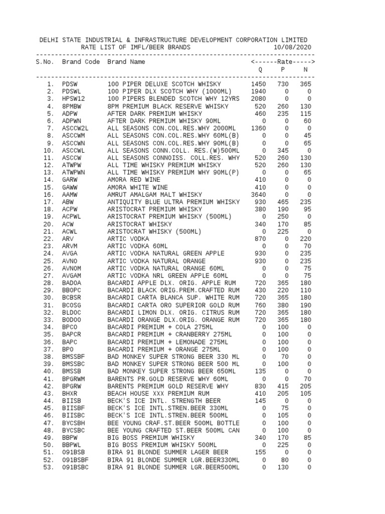 Delhi Imfl Price List PDF Scotch Whisky Rose