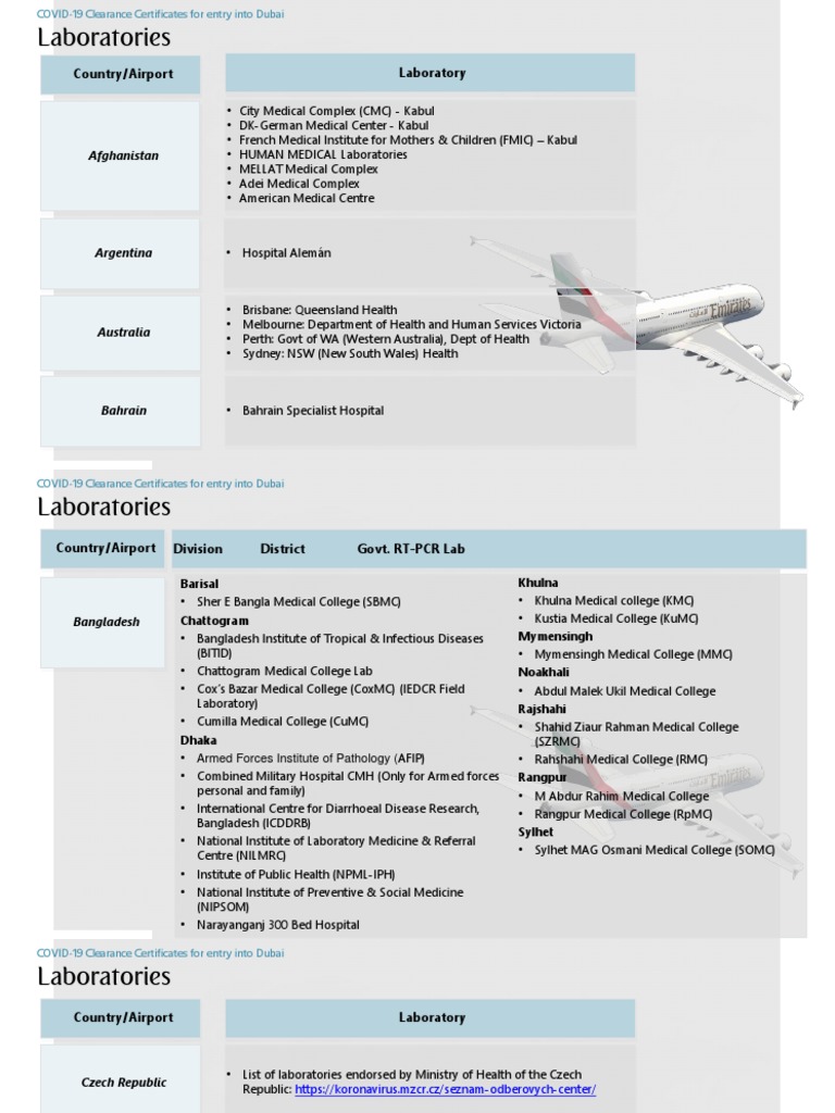 Laboratories: Country/Airport Laboratory | PDF | Accra | Science