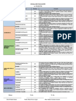 Escala de Evaluación