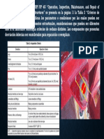 Criterio de Rechazo API RP 4G PDF