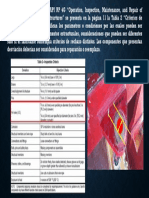 Criterios de inspección de estructuras de perforación y servicio de pozos API RP 4G