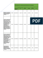 Lista de Proyectos Paralizados