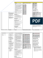 Iwoffii Pada Spesimen Pasien: Trimethoprine / Sulfamethoxazole