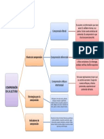 COMPRENSION EN LA LECTURA