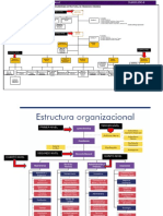 ALGODONEZ TAREA - Organigrama Financiera CREDINKA PDF