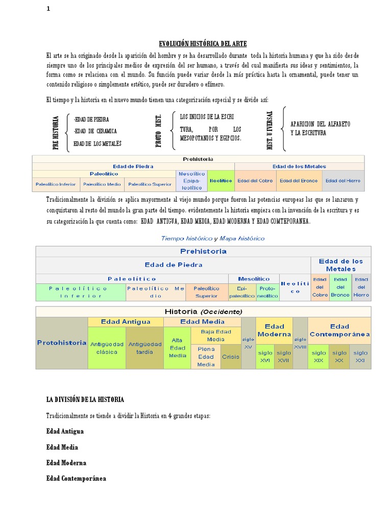 Evolución del Arte a lo Largo de la Historia | PDF | Grabado | Crítica ...