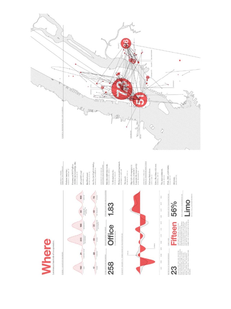 Mapping Resources | PDF