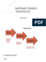 Tce Clasificación