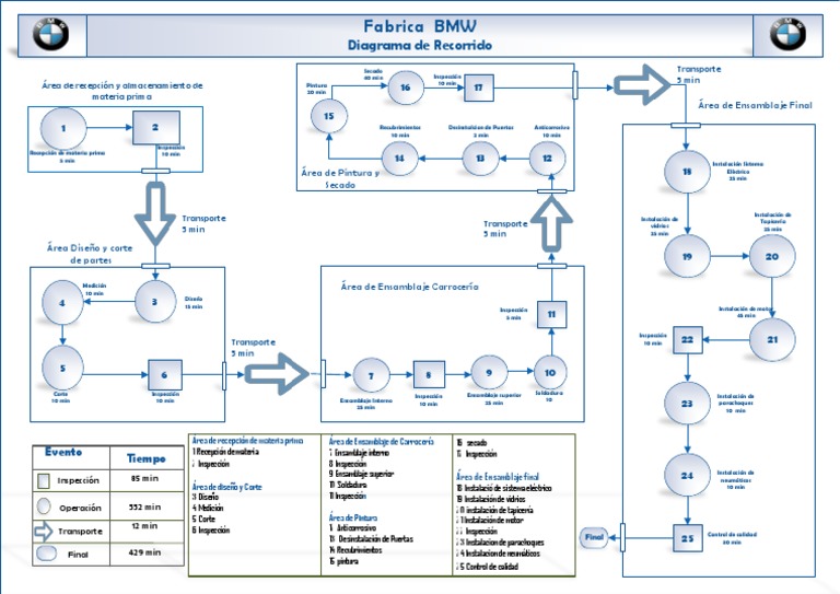 Diagrama Recorrido | PDF | Vehículos | Vehículo de motor